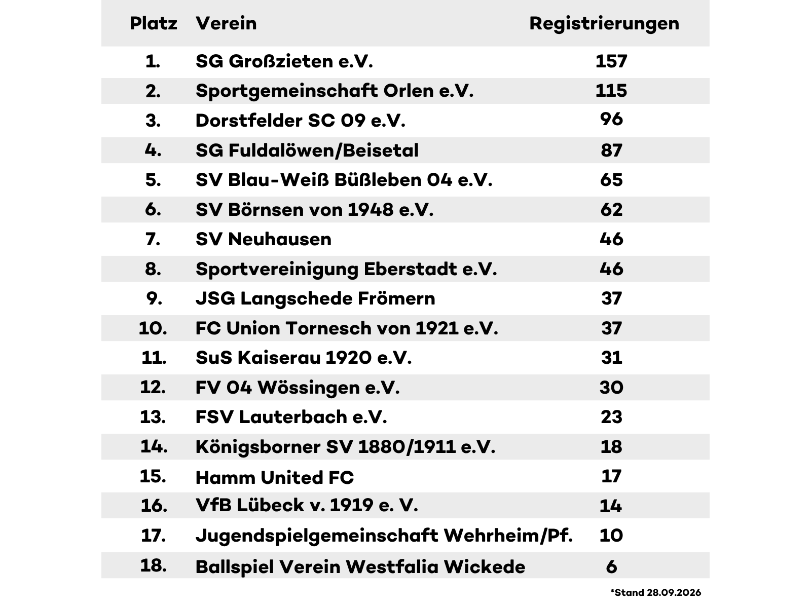 Tabelle Fußballhelden 28.09.2026