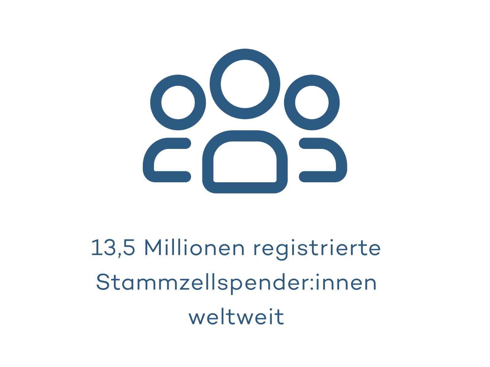 Grafik mit dem Text "13,5 Millionen registrierte Stammzellspender:innen weltweit"