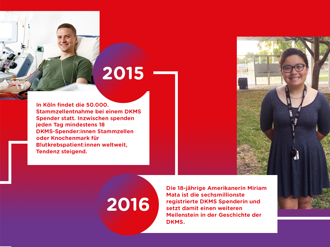 Infobild zu Milestones nach 30 Jahren