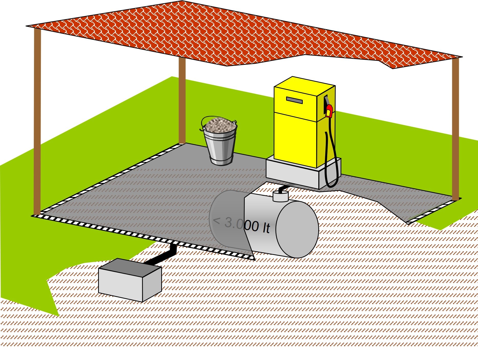 Umladefläche mit Sammlung (Quelle: Landesagentur für Umwelt und Klimaschutz)