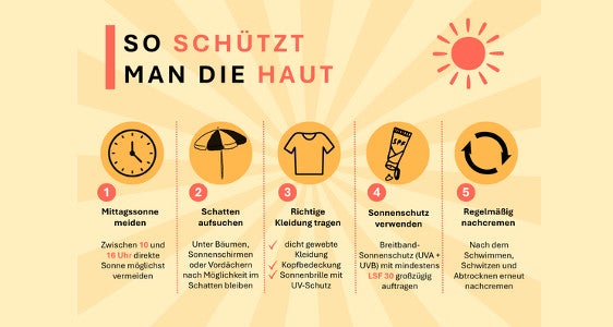 [Externer Link] Schutz vor UV-Strahlung wichtig 