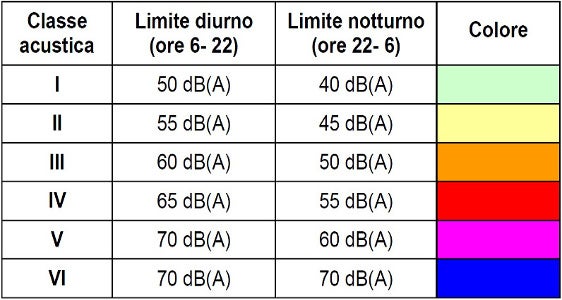Classi acustiche con valori limite di immissione 