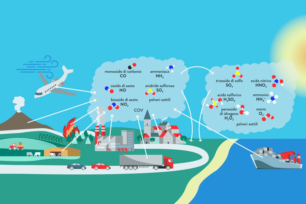 Gli inquinanti atmosferici provengono da diverse fonti (© Effekt! GmbH)