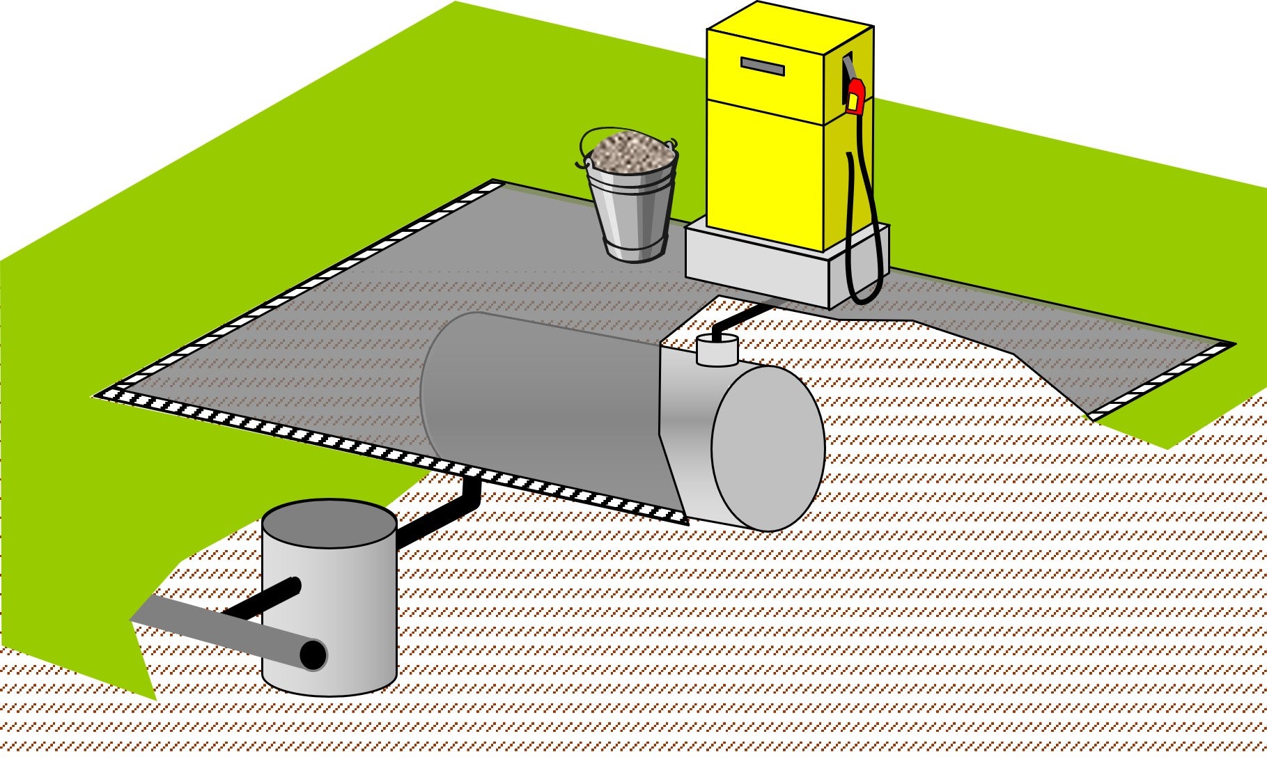 Umladefläche mit Behandlung und Abfluss (Quelle: Landesagentur für Umwelt und Klimaschutz)