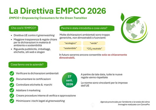 La Direttiva EMPCO 2026 (Immagine realizzata con CanvaPRO)