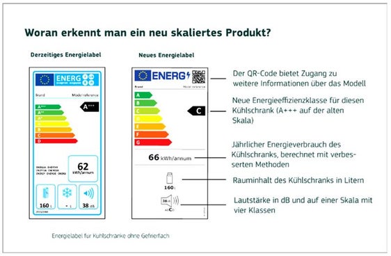 Quelle: Homepage der EU-Kommission