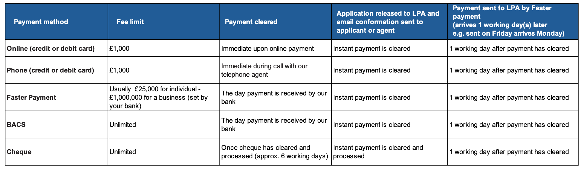 funds clearing schedule table