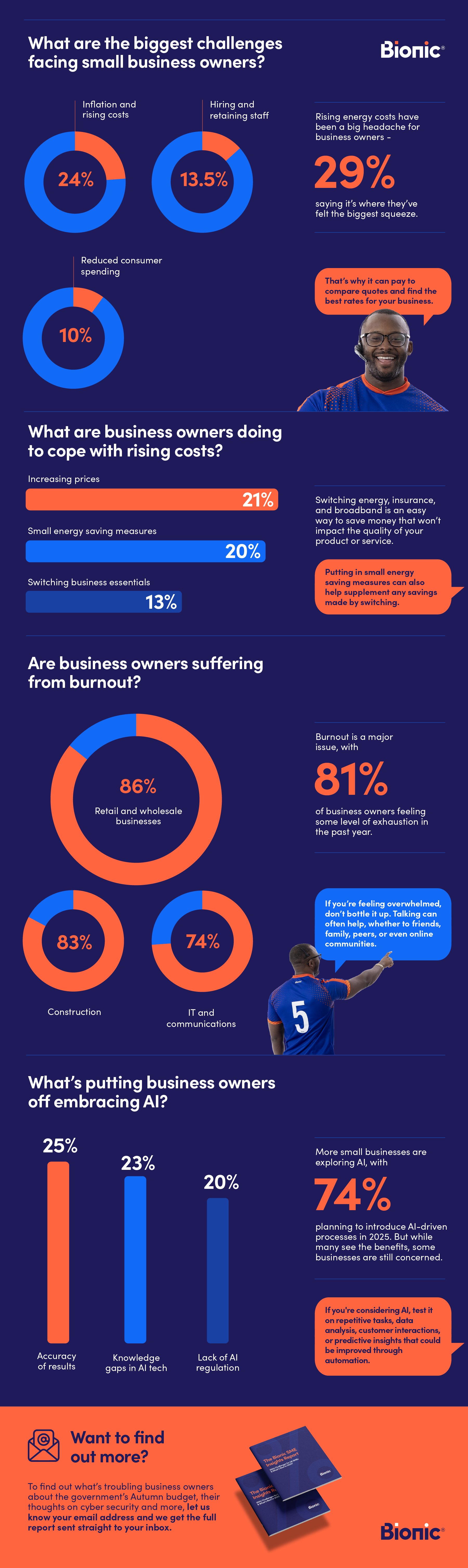 Chart showing some of the major stats from the Bionic Small Business Insights Report as outlined in this guide