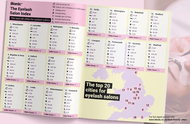Table of results showing the Bionic eyelashes index