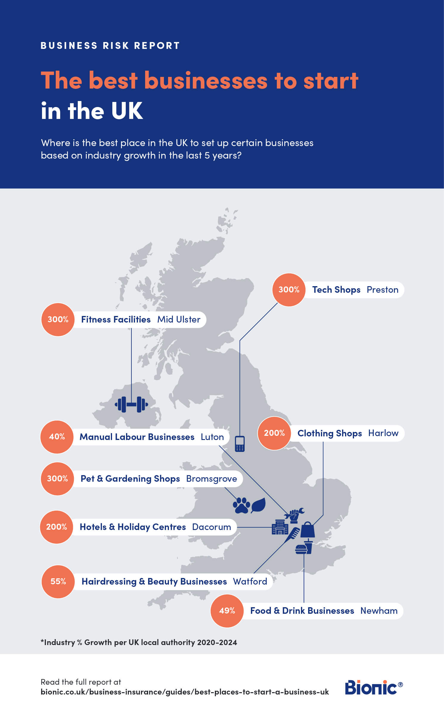 The best businesses to start in the UK infographic