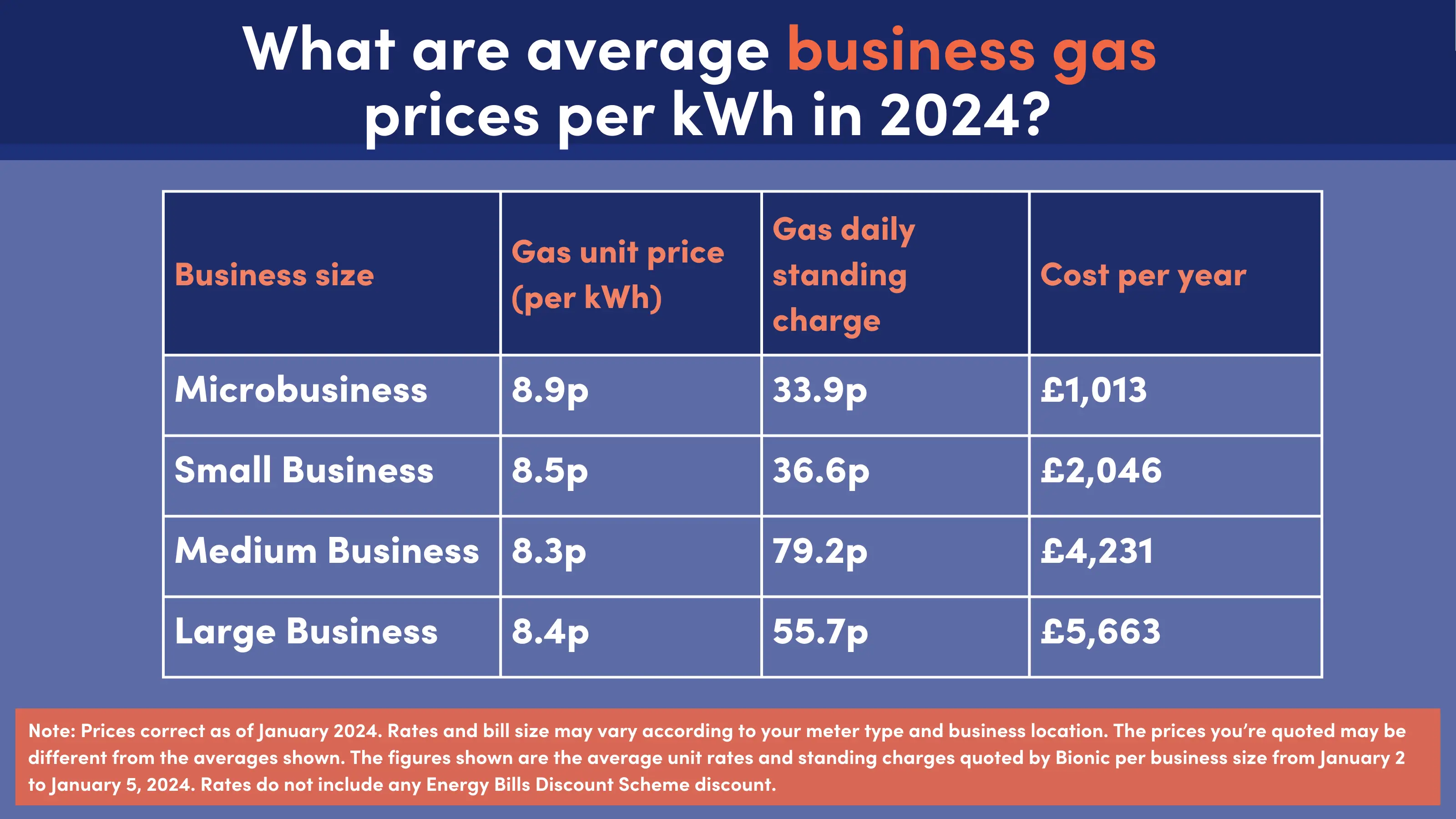 Compare prices for KWH across all European  stores
