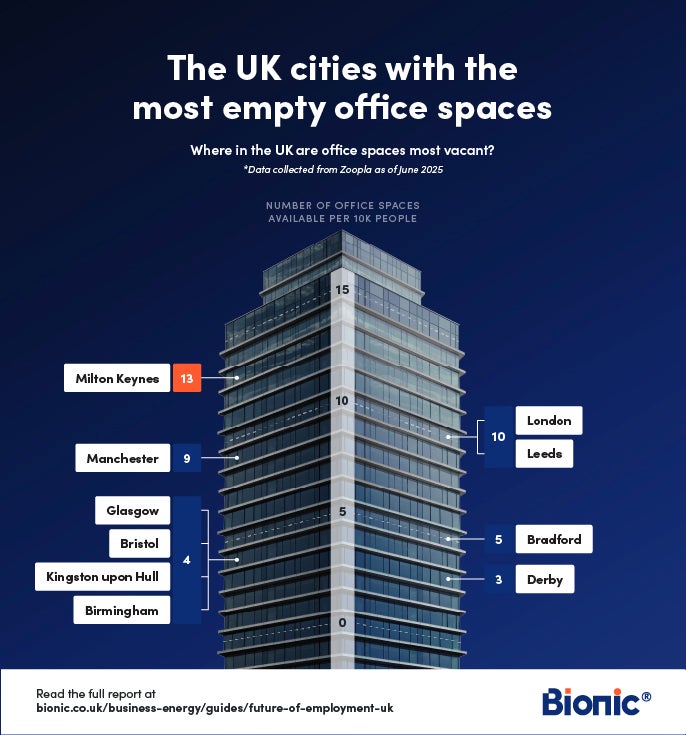 A tall building with many windows to show the areas of the UK with the most empty office spaces