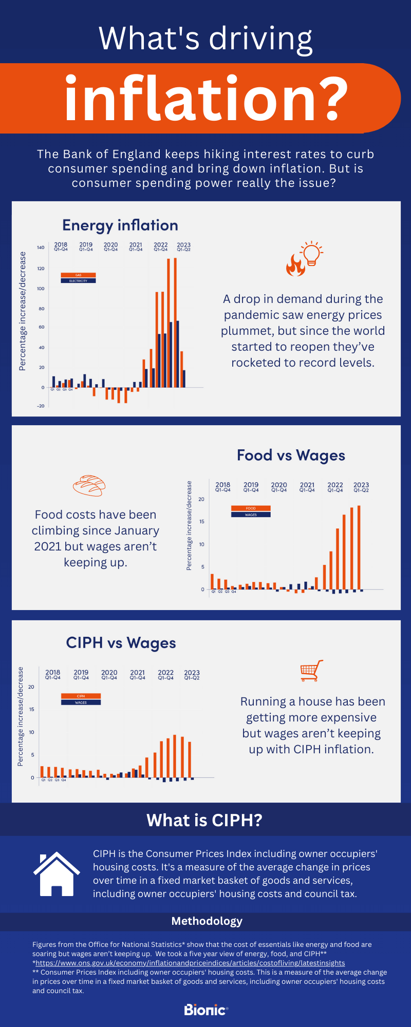 How will the cost of living crisis hit your small business? | Bionic