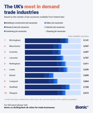 What Is The Most Demanding Trade Leia Aqui What Type Of Trade Makes 