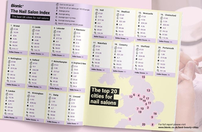 Table of results showing the Bionic nail salon index