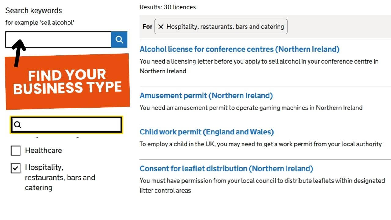 A explainer graphic showing how to use the government license selector tool. 