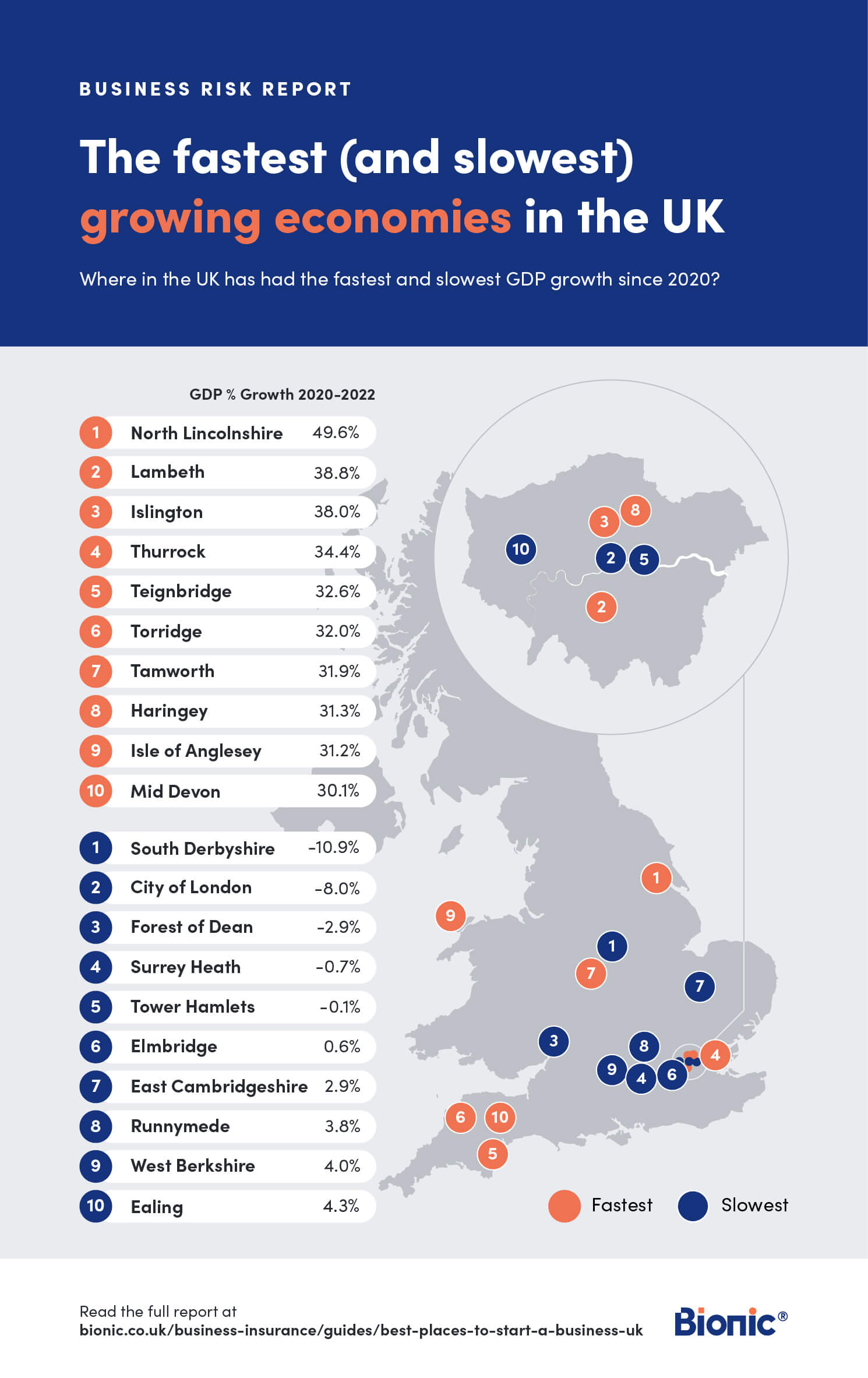The fastest and slowest growing economies in the UK