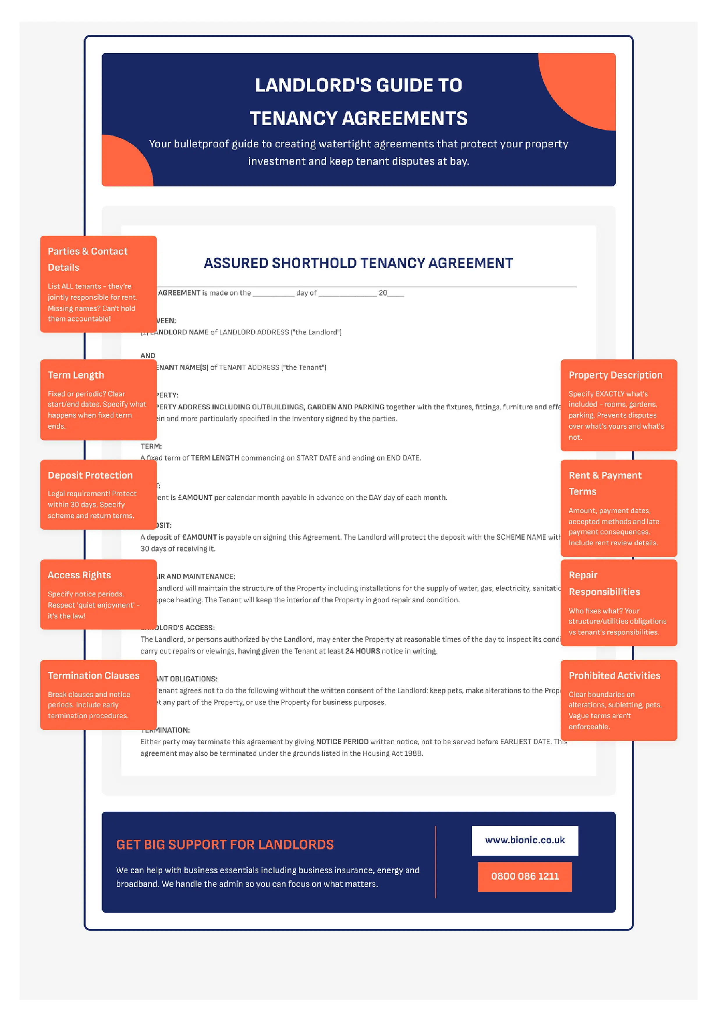 An annotated example of a landlord tenancy agreement, showing how to lay it out and what to include with annotations to help to the user understand it. It's branded in Bionic blue and orange.