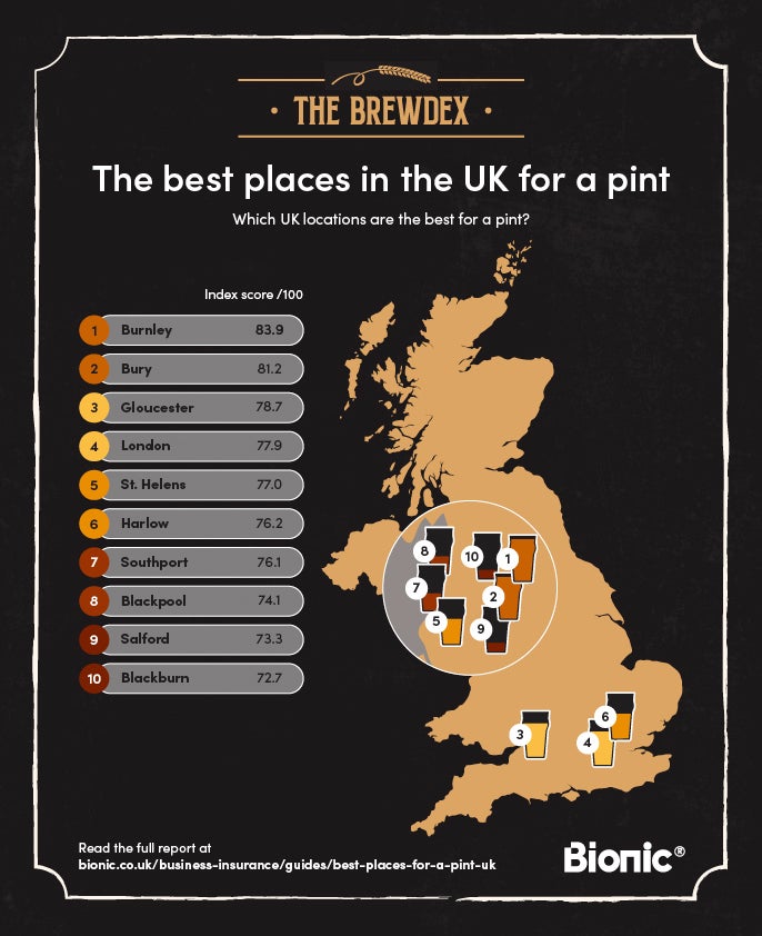 Map of the UK with the ten best places for a pint highlighted