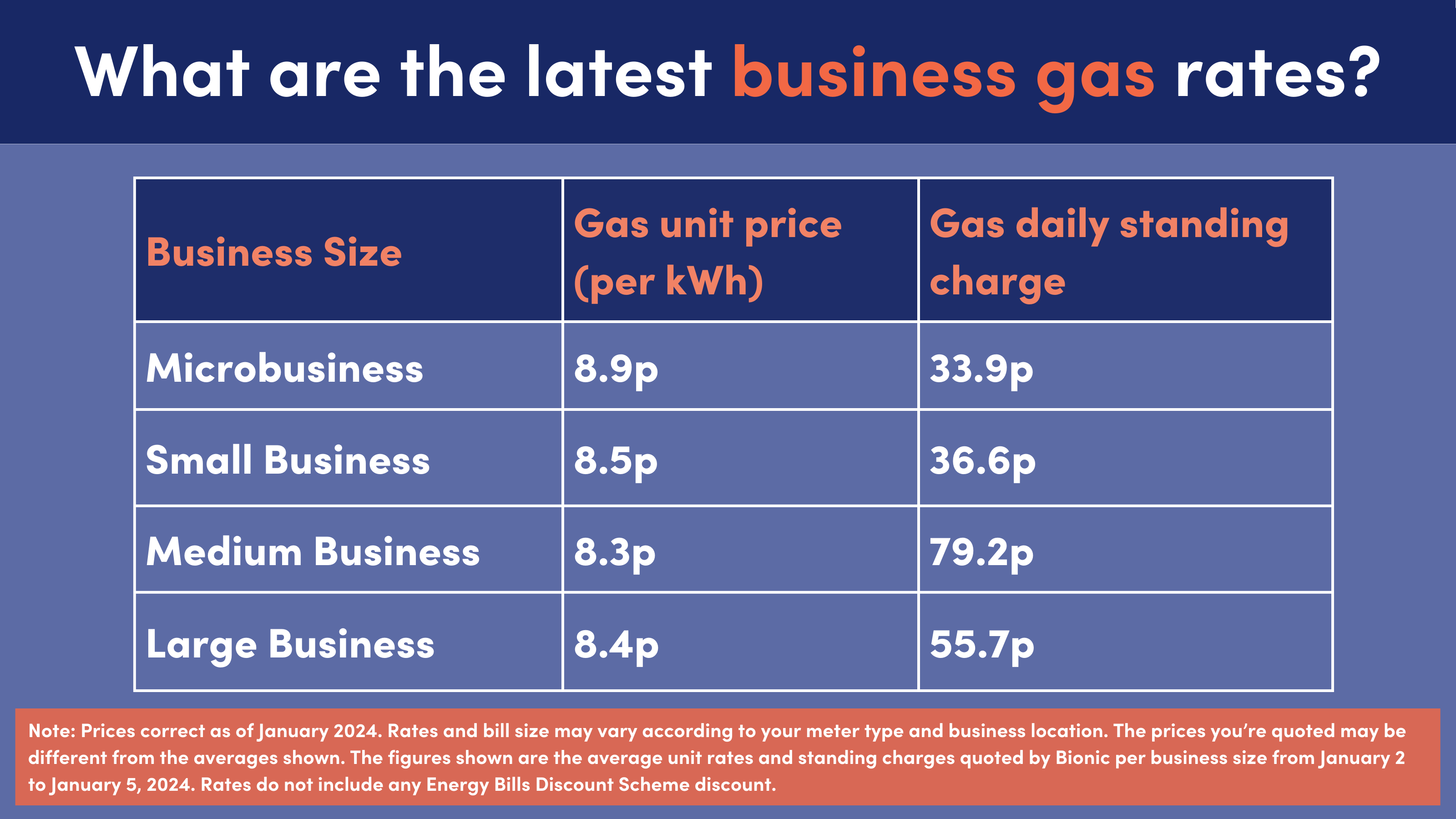 What Influences UK Gas Prices? Business Gas Bionic