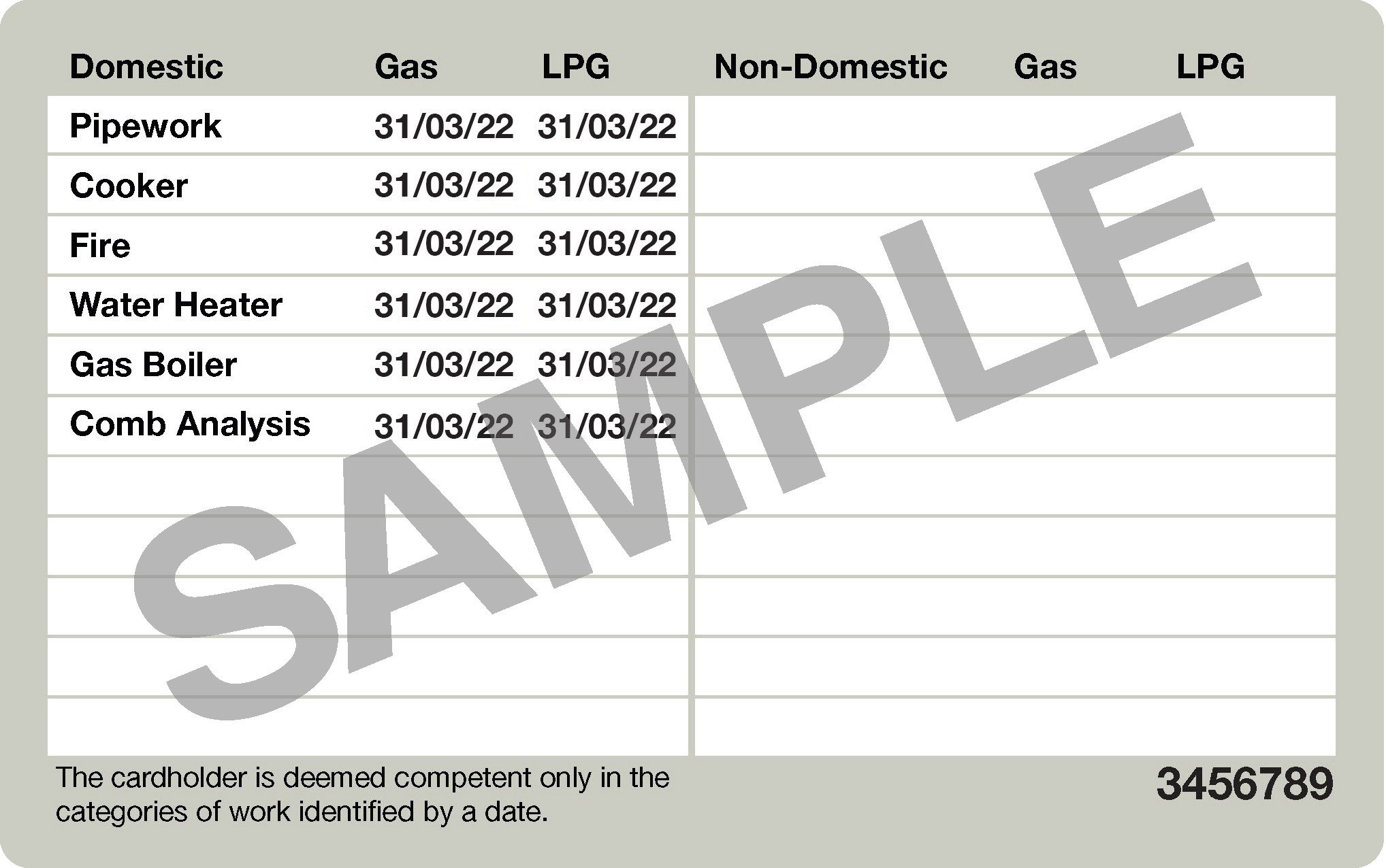Sample of the back of a gas safe registered engineer's card showing the jobs he is qualified for