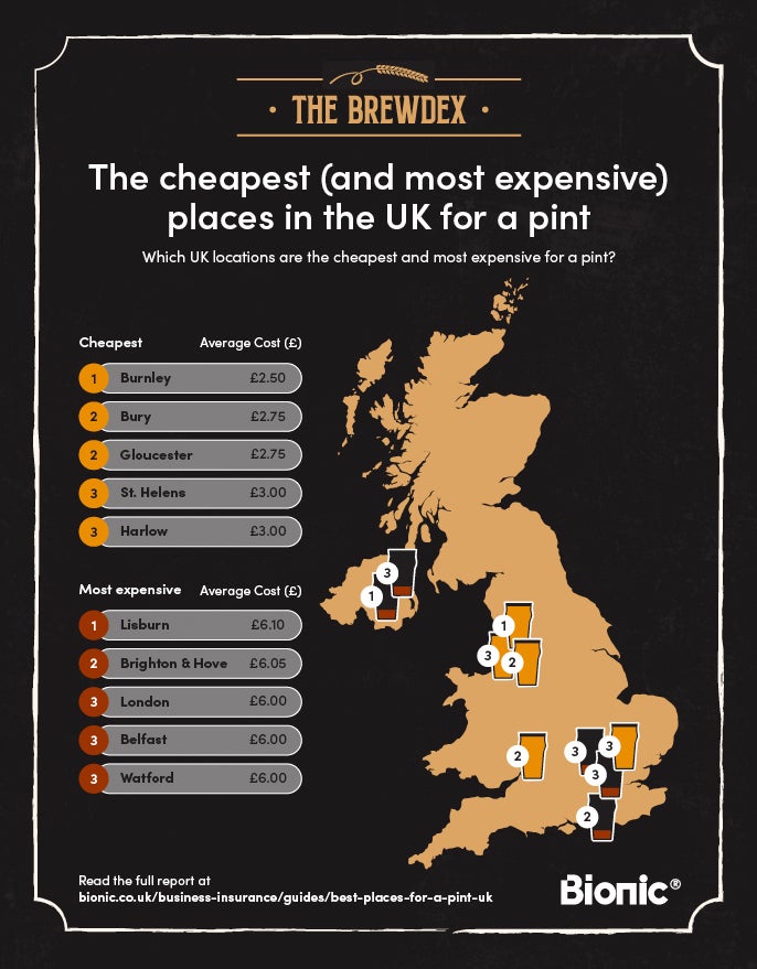 Map of the UK with five cheapest places and five most expensive places for a pint highlighted