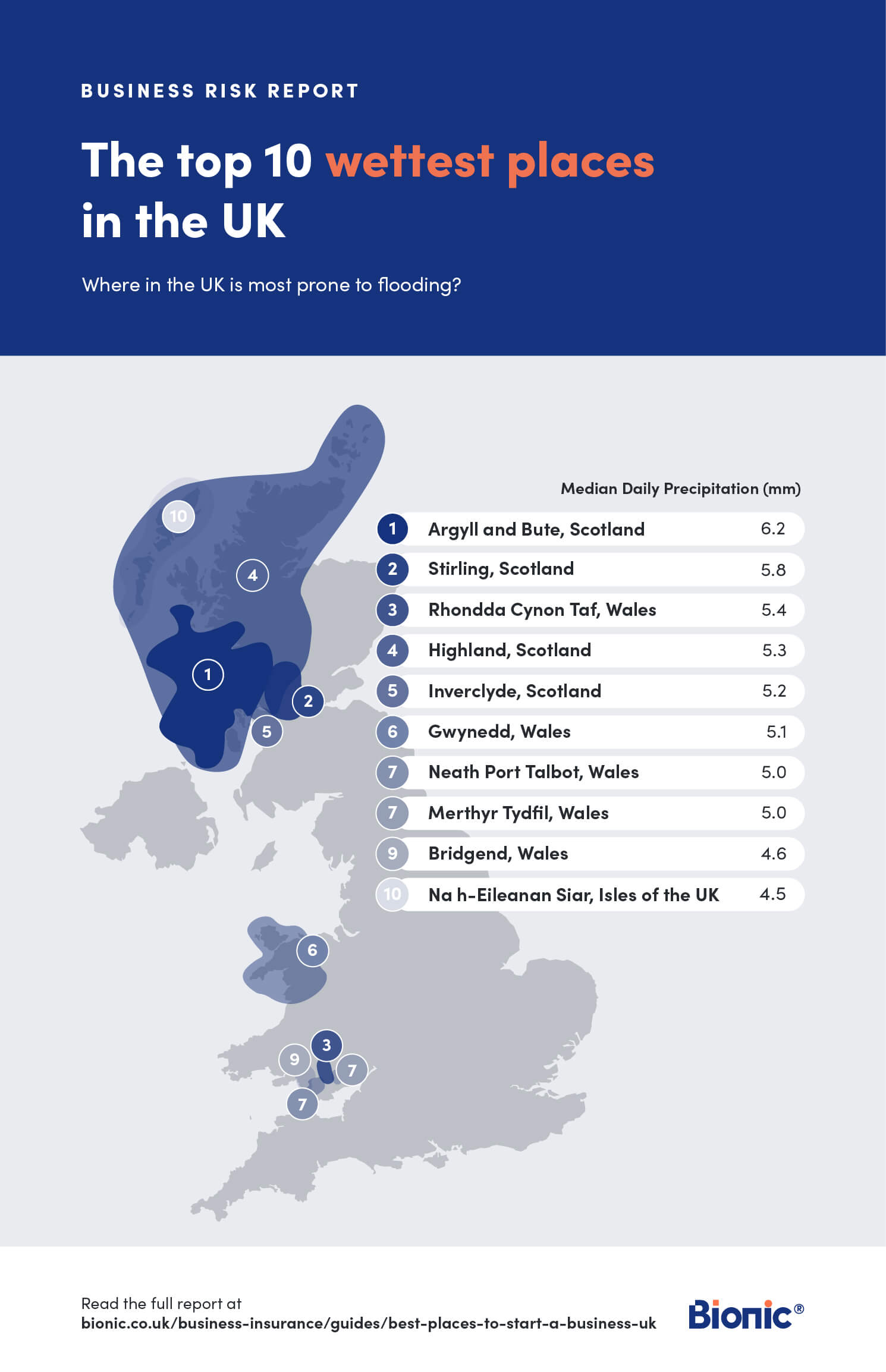 The top 10 wettest places in the UK infographic