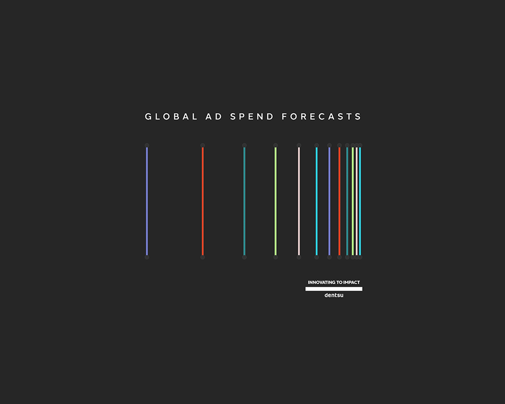 Coloured vertical lines on a black background with the words Global Ad Spend Forecasts above them