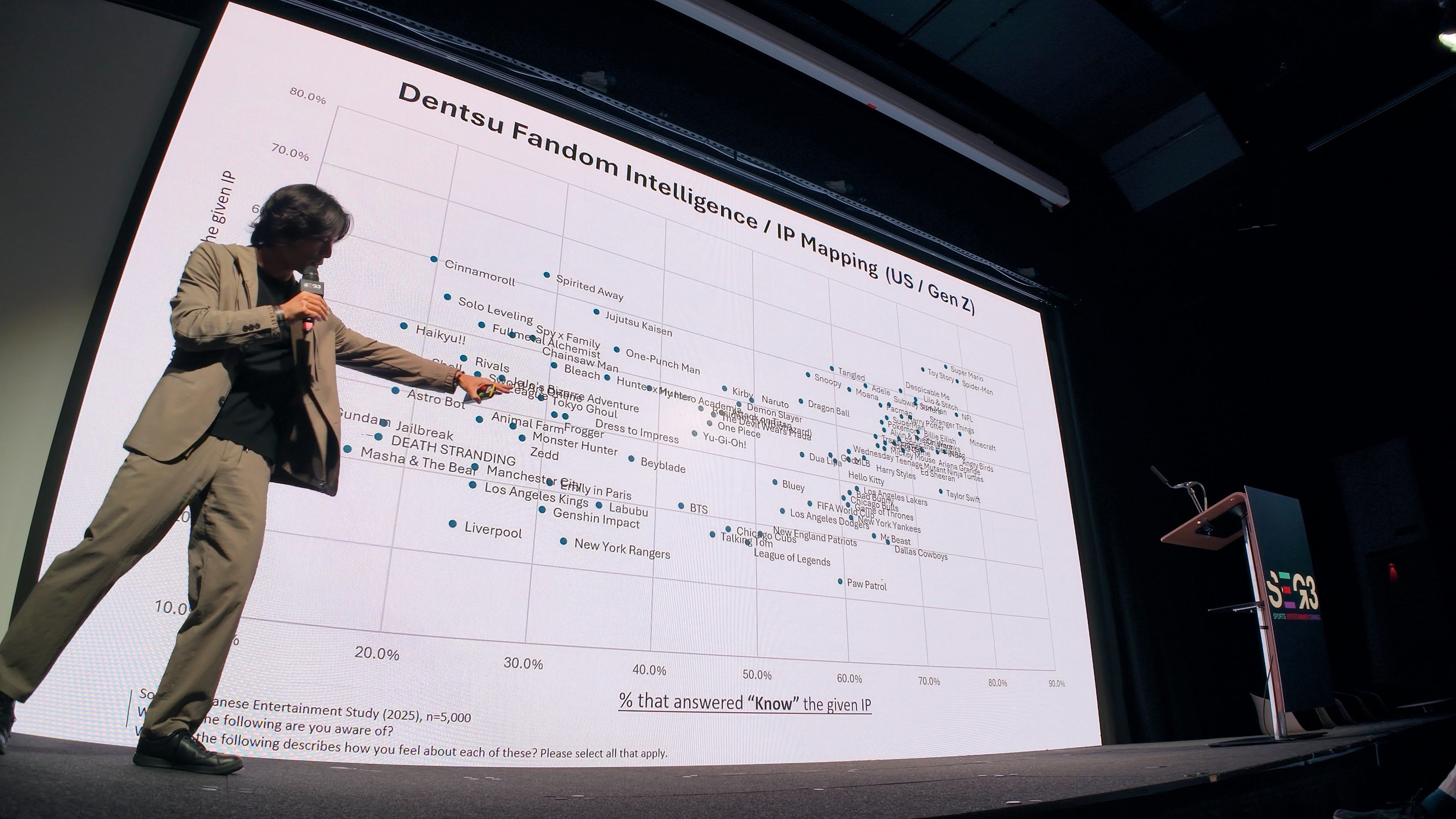 Yoshi Nakano on stage pointing to a screen with a graph on it