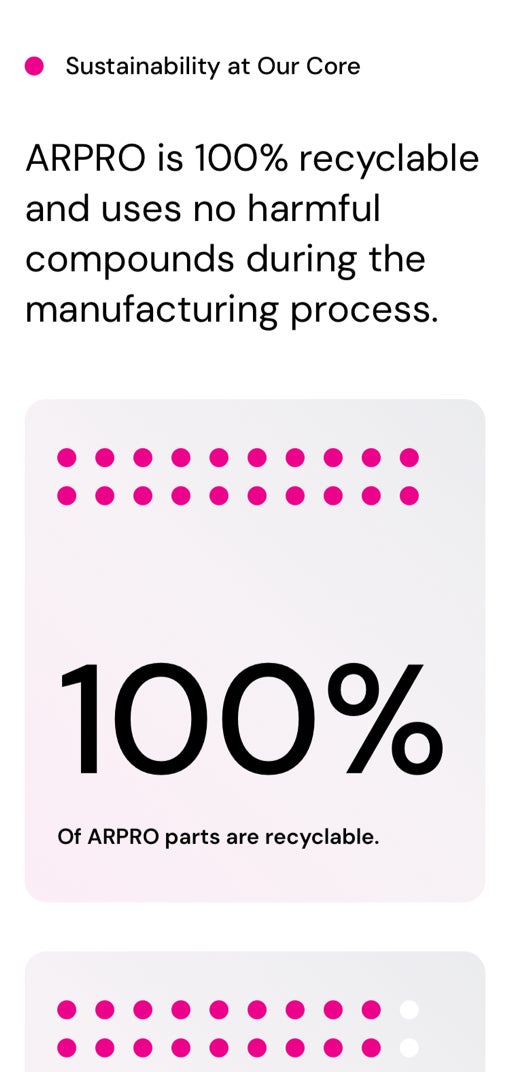 ARPRO Image Mobile Sustainability