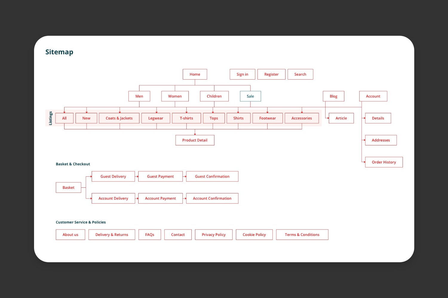 Example sitemap