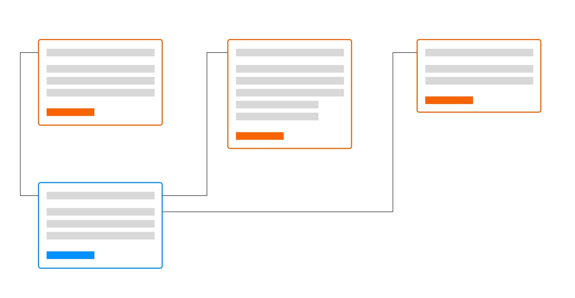 What's a CMS Content Model & Headless Architecture Benefits | Ridgeway