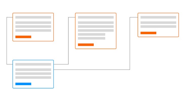 Conten Model Example What's a CMS Content Model & Headless Architecture Benefits | Ridgeway