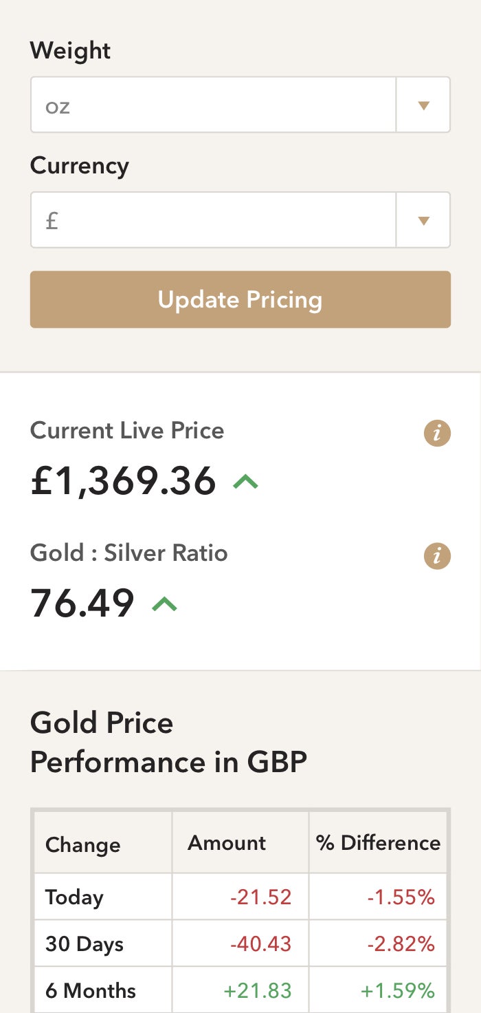 Atkinsons live pricing designs