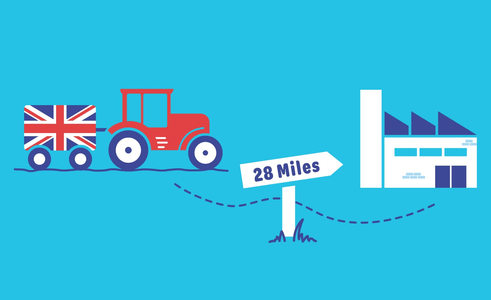 Proudly supporting British farmers