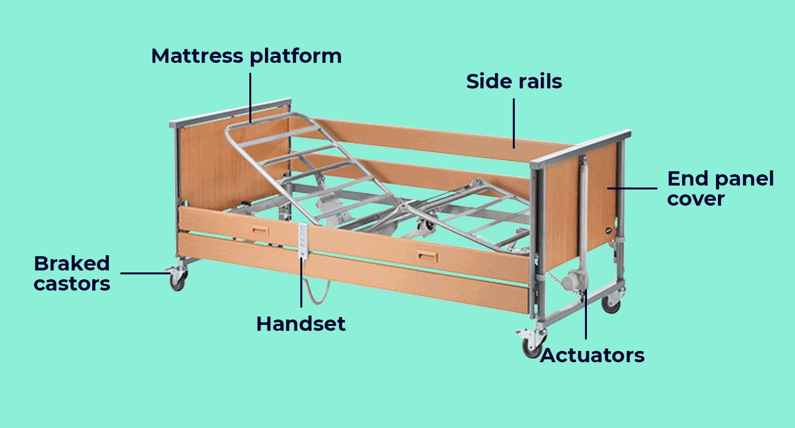 Profiling beds a buying guide Complete Care Shop