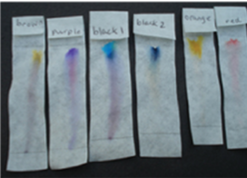 Colour: The Spectrum of Science - The Open university