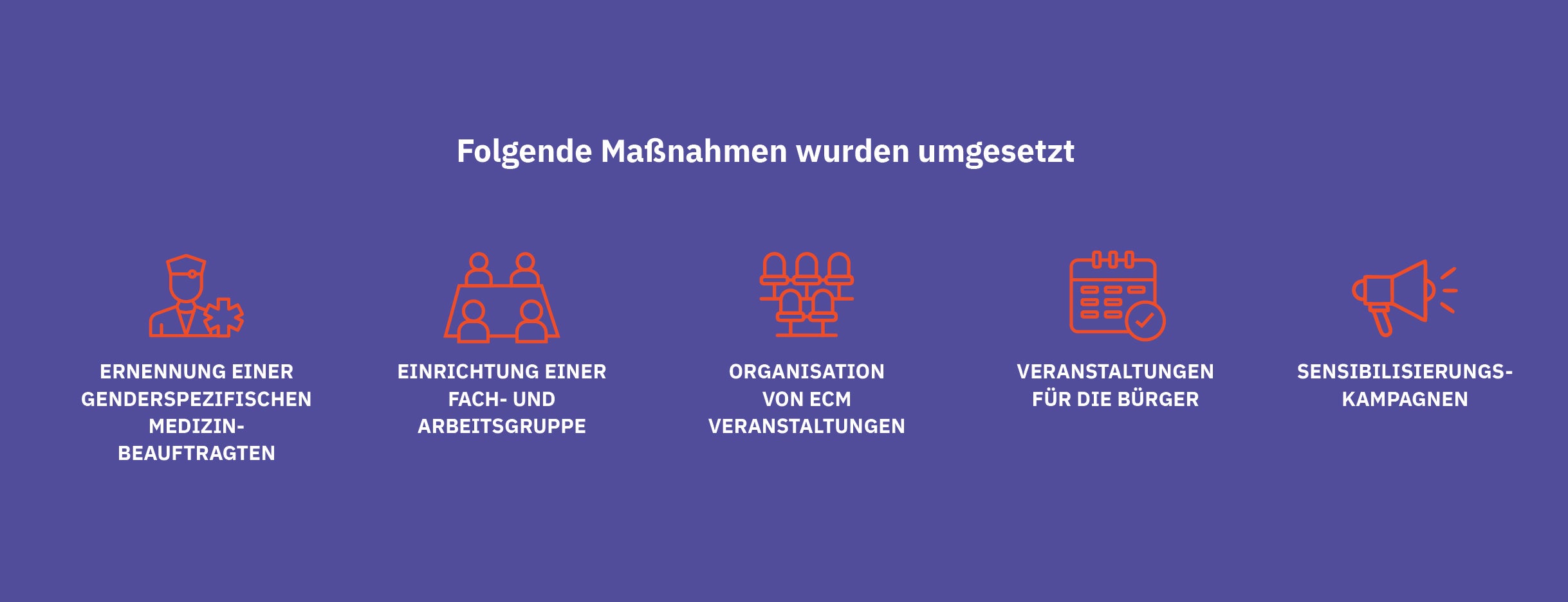 Ernennung einer genderspezifischen Medizin-Beauftragten. Einrichtung einer Fach- und Arbeitsgruppe. Organisation von ECM Veranstaltungen. Veranstaltungen für die Bürger. Sensibilisierungskampagnen.