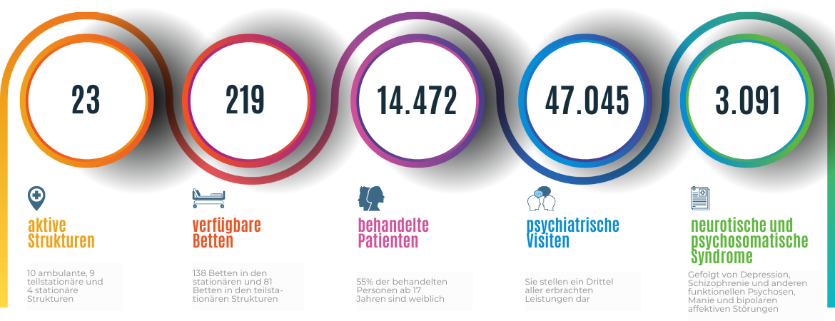 Infografik mit einigen Zahlen zum Thema psychische Gesundheit in Südtirol