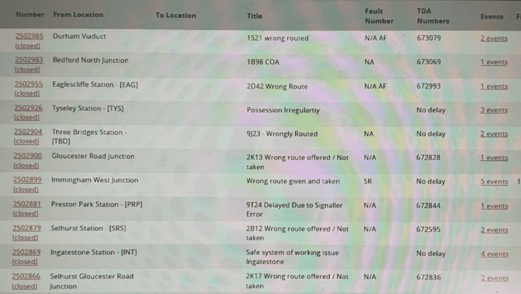 Image showing computer screen with list of wrong routed trains 