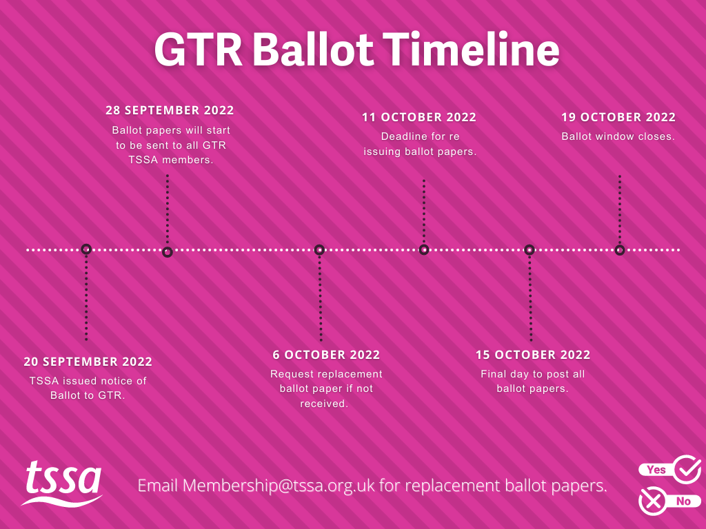 Govia Thameslink Ballot Timeline