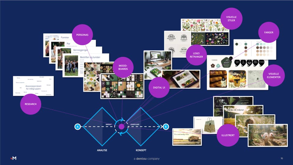 Case study carousel image