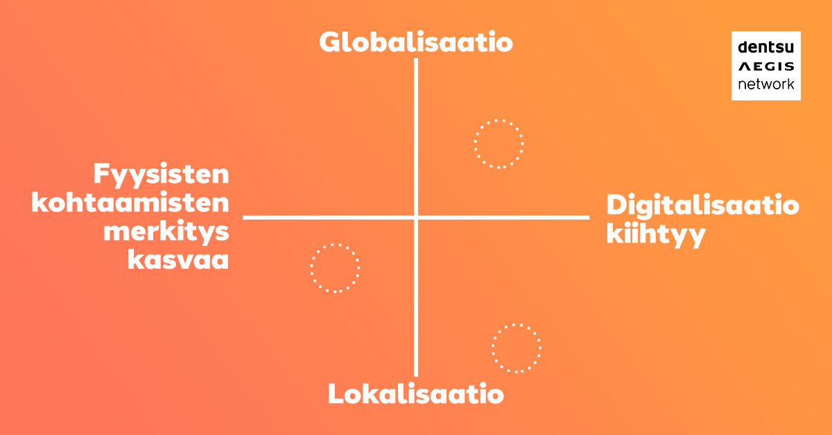 Kuluttajakäyttäytymisen muutoksen skenaariot