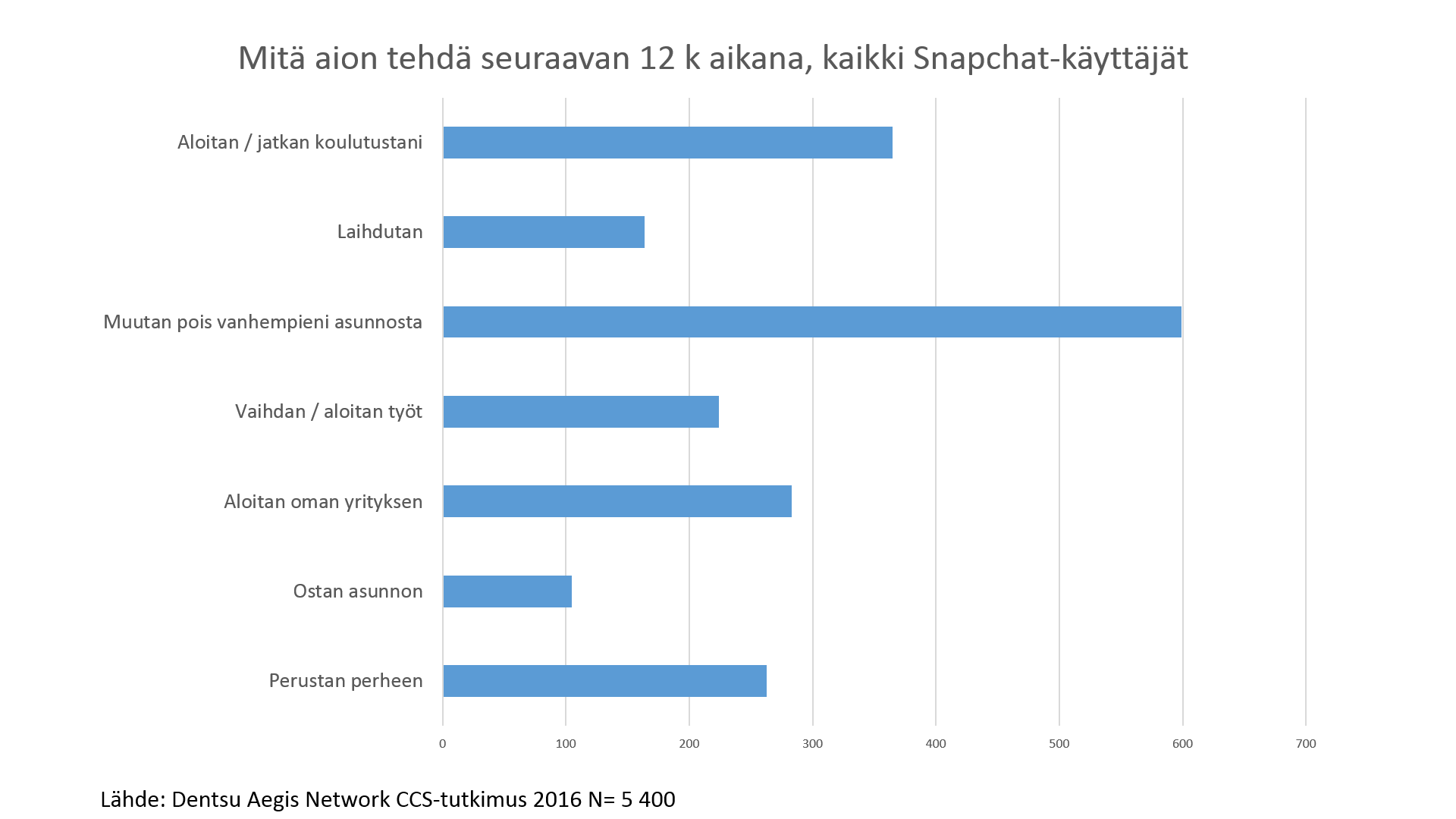 dentsu Consumer Connection -kuluttajatutkimus