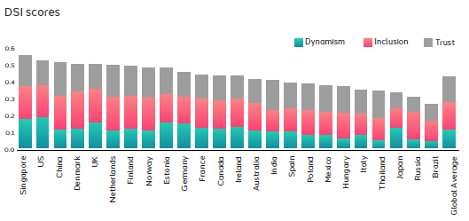 Digital Society luvut maittain