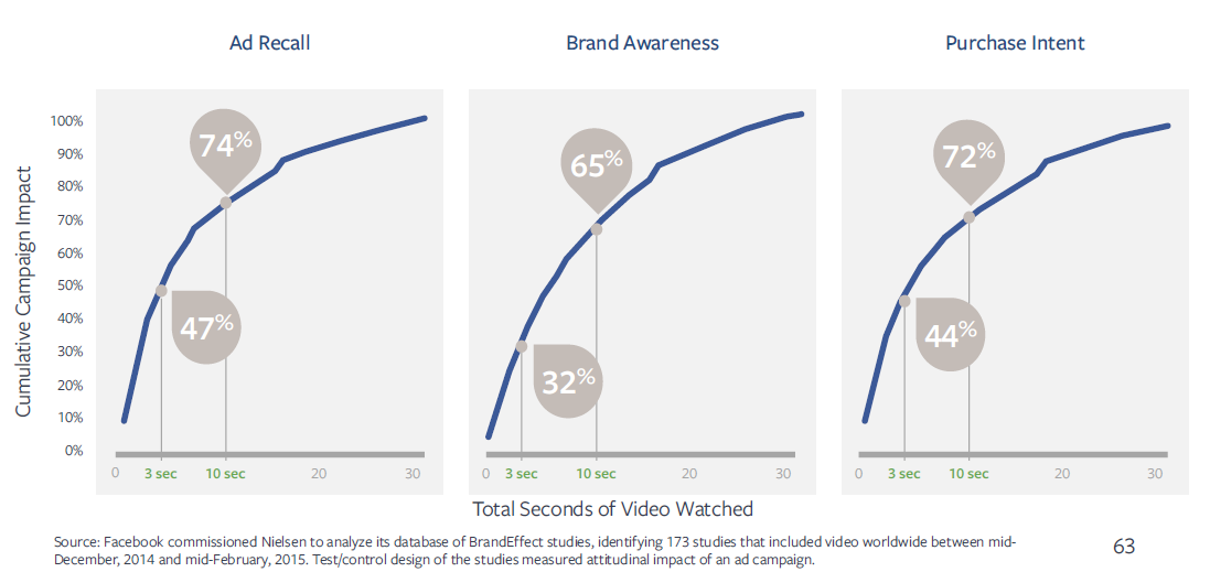 videomainonta somessa vinkit luovaan toteutukseen kuvitus