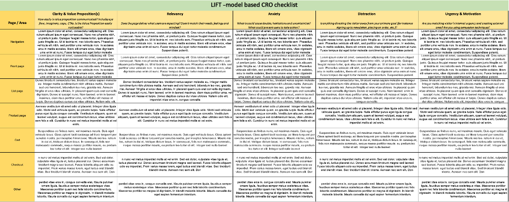 Esimerkki konversio-optimoinissa käytetystä LIFT -malliin pohjautuvasta tarkastuslistasta
