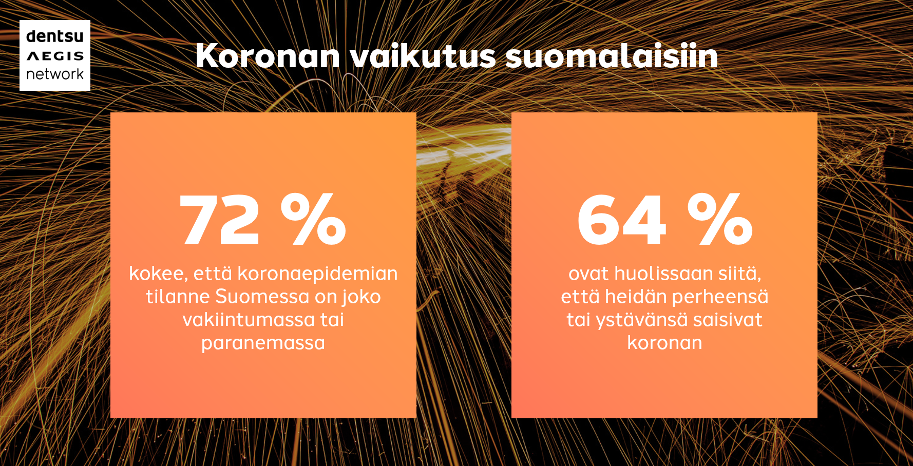 Koronan vaikutus suomalaisiin