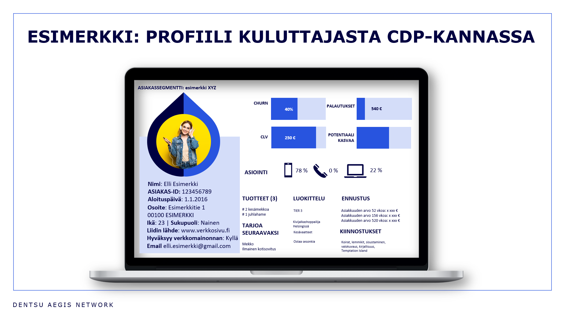 CDP työkalun kuvaus yksittäisestä henkilöstä