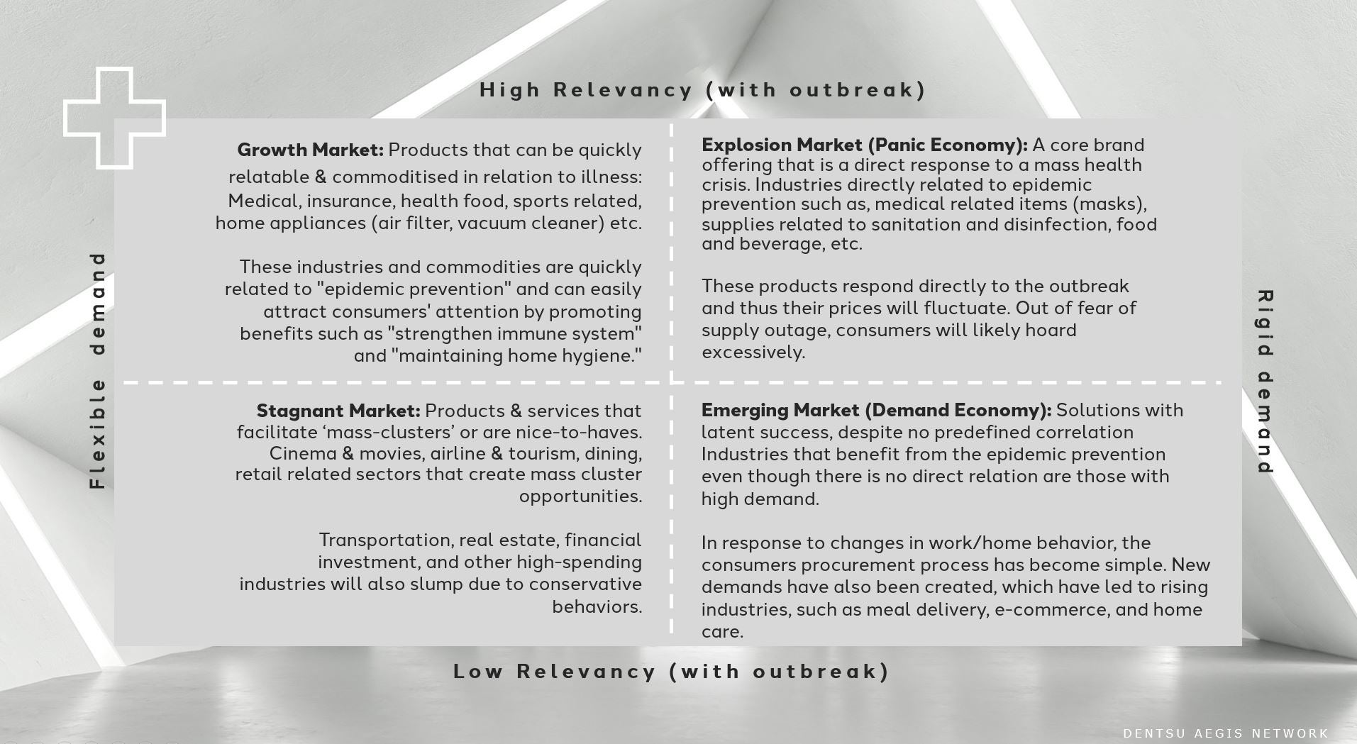 Brändin matriisianalyysityökalu